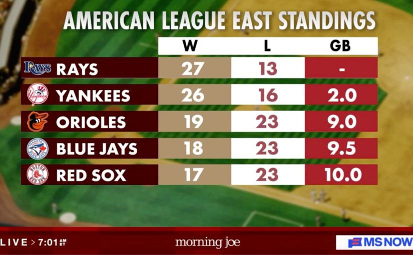 Early MLB Takeaways